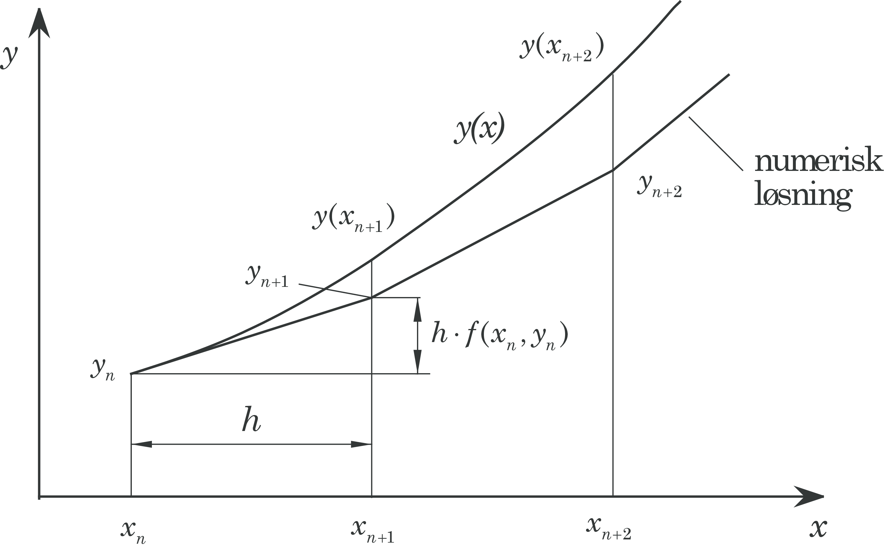 Numerical Methods For Engineers